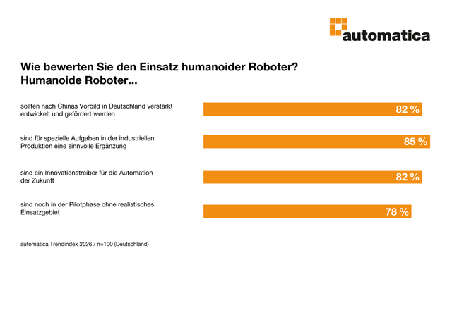 Industry Survey on Robotics in Germany Industry Survey on Robotics in Germany