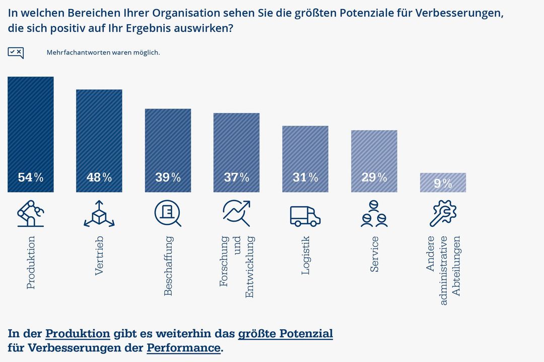 Industrie-Studie 2025: Performance-Treiber Produktion