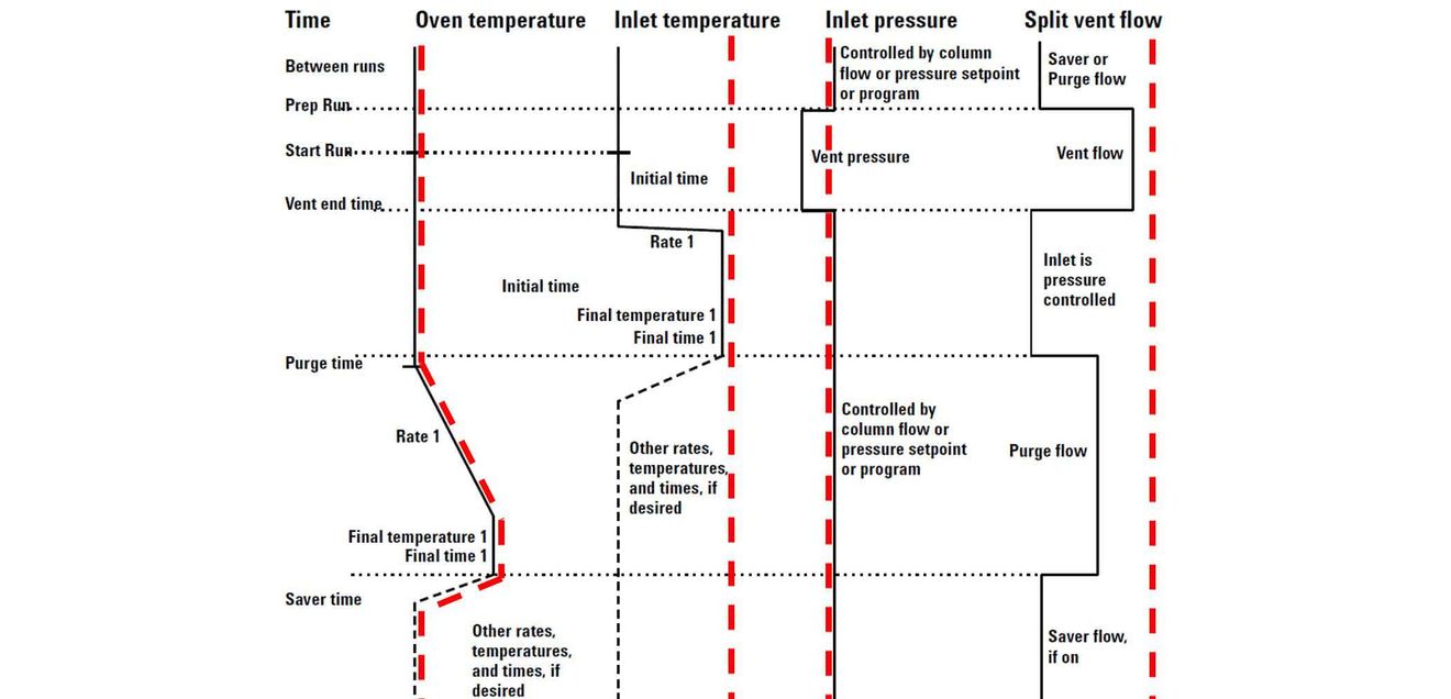 Gaschromatographie: Aktueller Stand und Ausblick: Quo vadis, GC? Schema