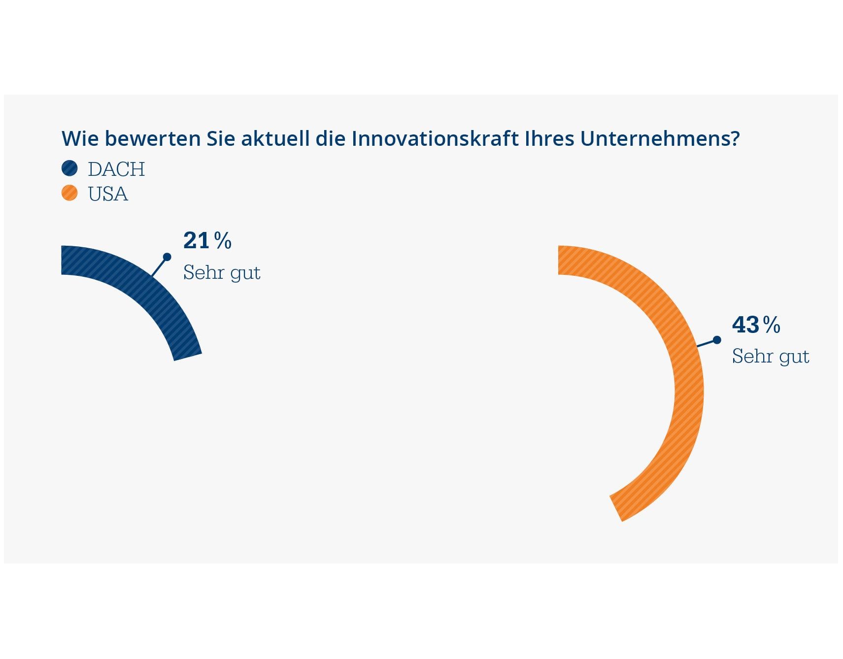Industry study: How do industrial Companies look to the Future?