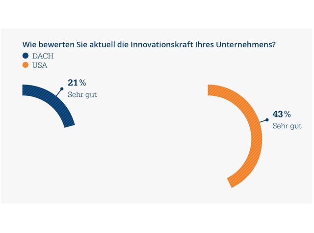 Industry study: How do industrial Companies look to the Future? Industry study: How do industrial Companies look to the Future?