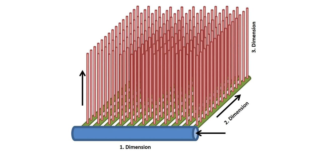 Schematische Darstellung der Spatial 3D-LC