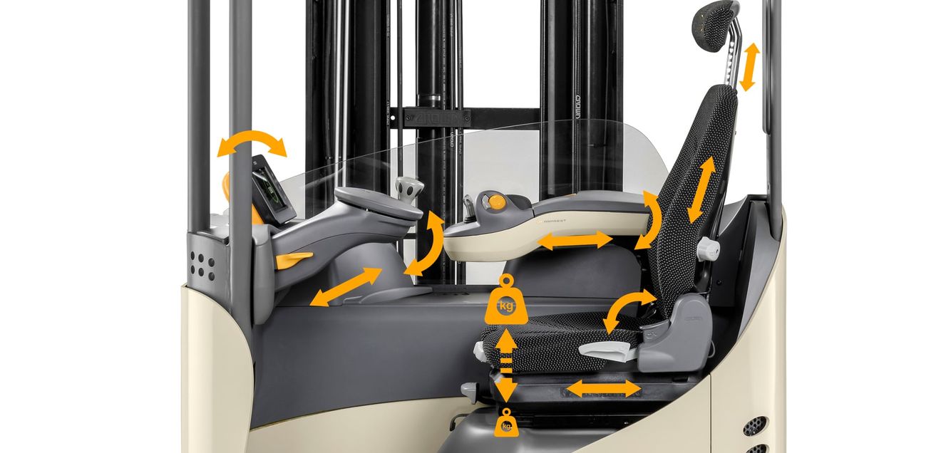 Schubmaststapler: Smarte Materialflusslösungen - heute wirksam, morgen skalierbar Schubmaststapler: Smarte Materialflusslösungen - heute wirksam, morgen skalierbar