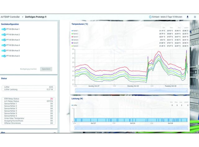 Lütze: Condition Monitoring per Live-Zugriff Lütze: Condition Monitoring per Live-Zugriff