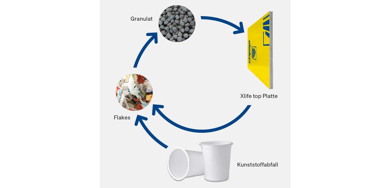 Die Xlife top Platte von Doka ist eine Weiterentwicklung der bewährten Xlife Platte und setzt neue Maßstäbe in der Technologie