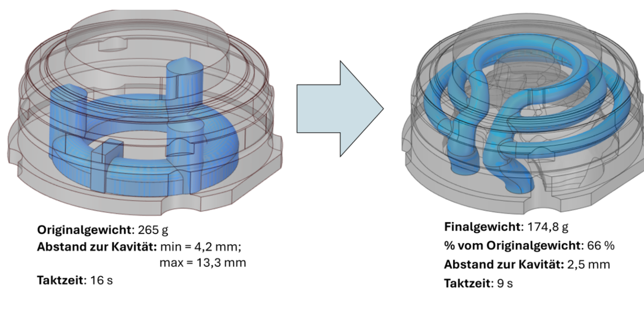 Significant weight reduction thanks to AdTopoTool: Example of an injection moulding tool (left: original tool, right: topology optimization).