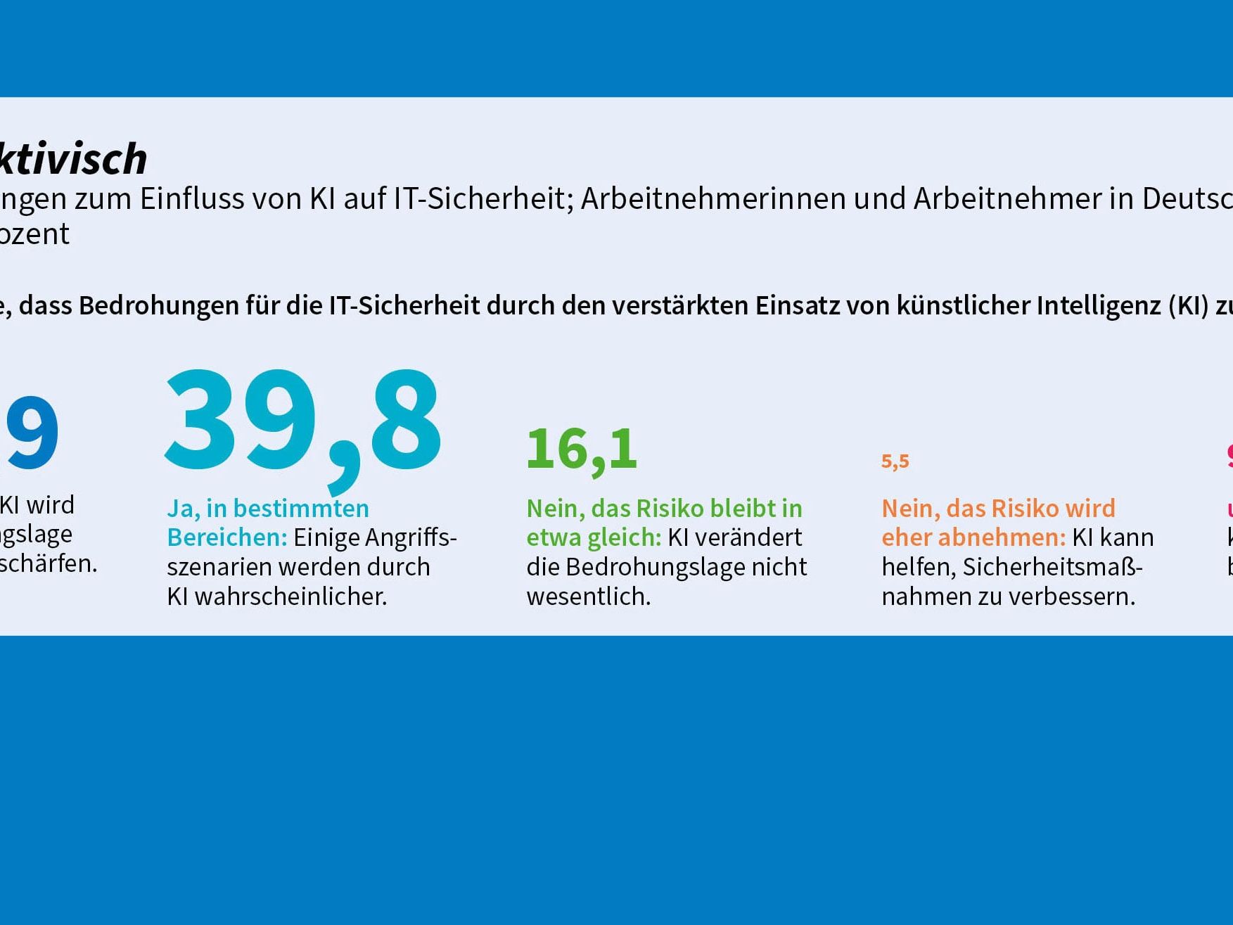 G Data: Perspektivisch mehr Cyberattacken durch KI