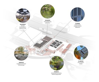 Zentrale Hansesum