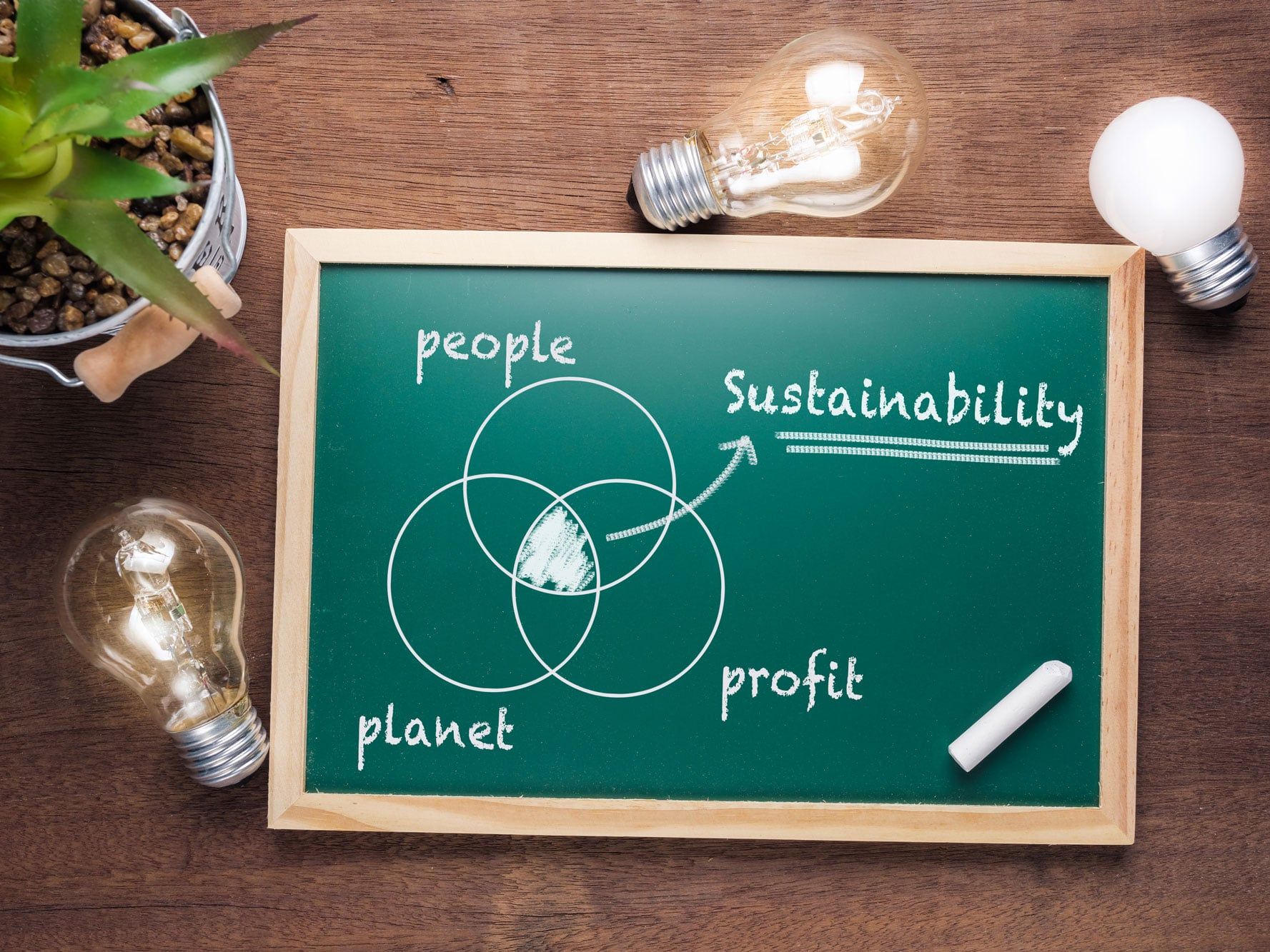Cleantech Programm: Grüne Technologien für nachhaltige Städte Cleantech Programm: Grüne Technologien für nachhaltige Städte