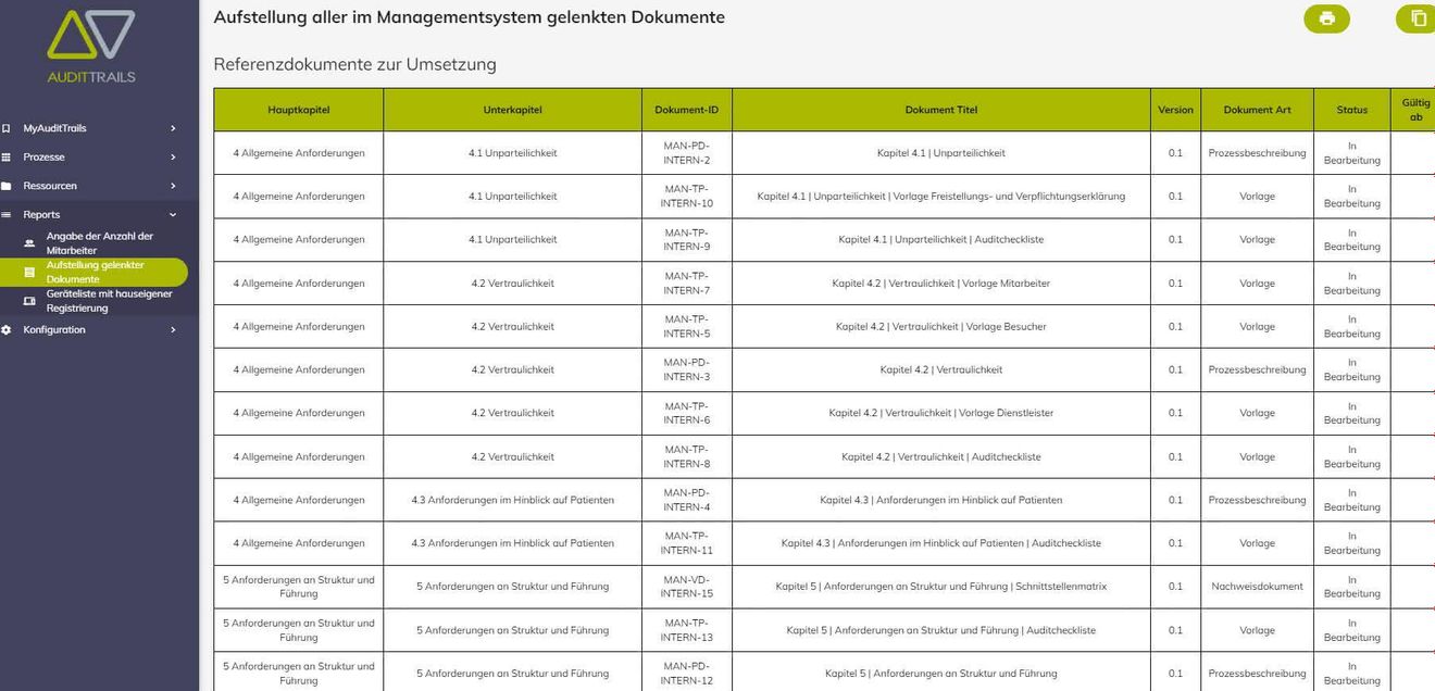Akkreditierung nach DIN EN ISO/IEC 17025: Ein digitales Managementsystem implementieren