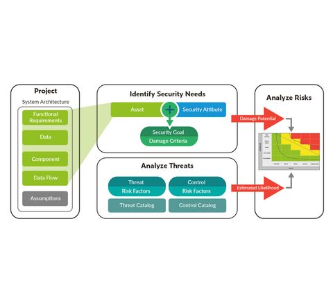 Faster compliance with IEC 62443 - Figure 3
