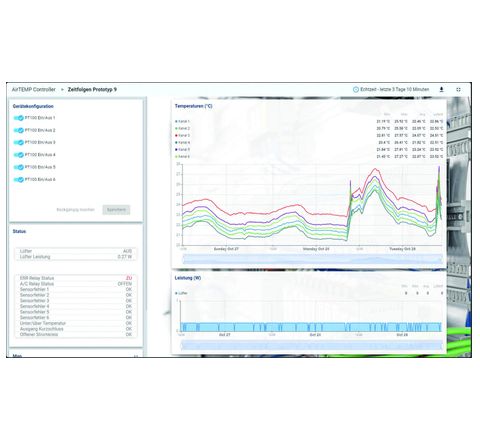 Lütze: Condition Monitoring per Live-Zugriff