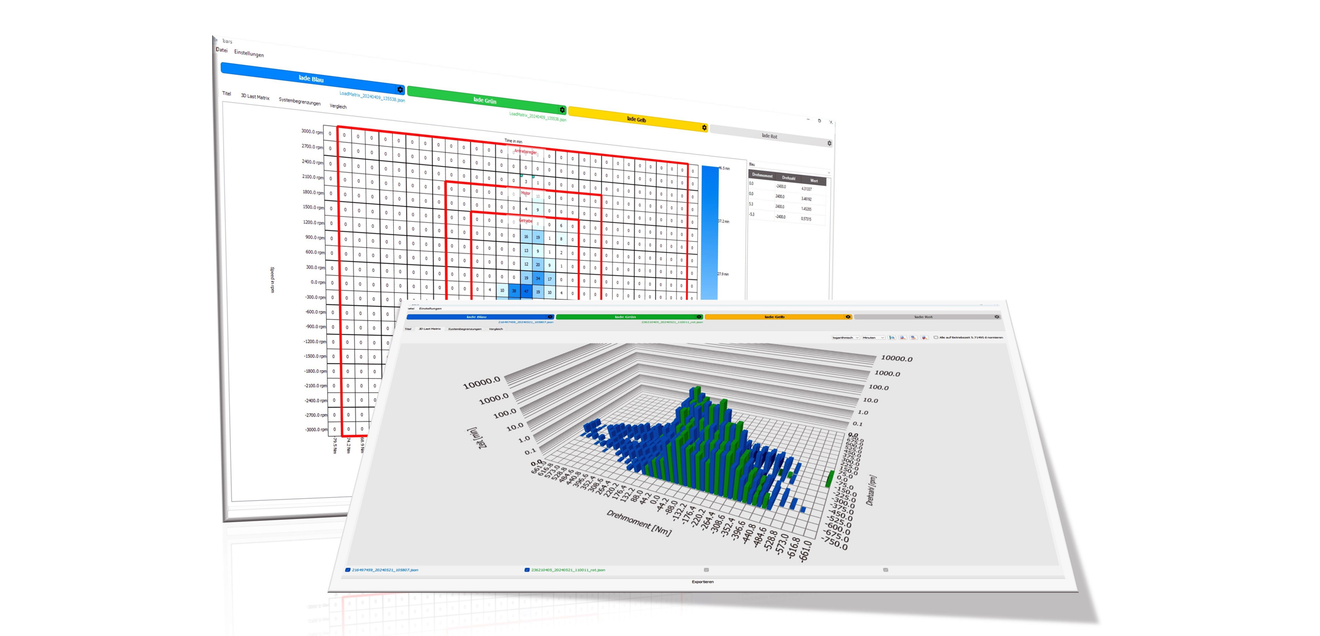 Das Analyse-Tool dient der Auswertung und Dokumentation von Predictive-Maintenance-Daten