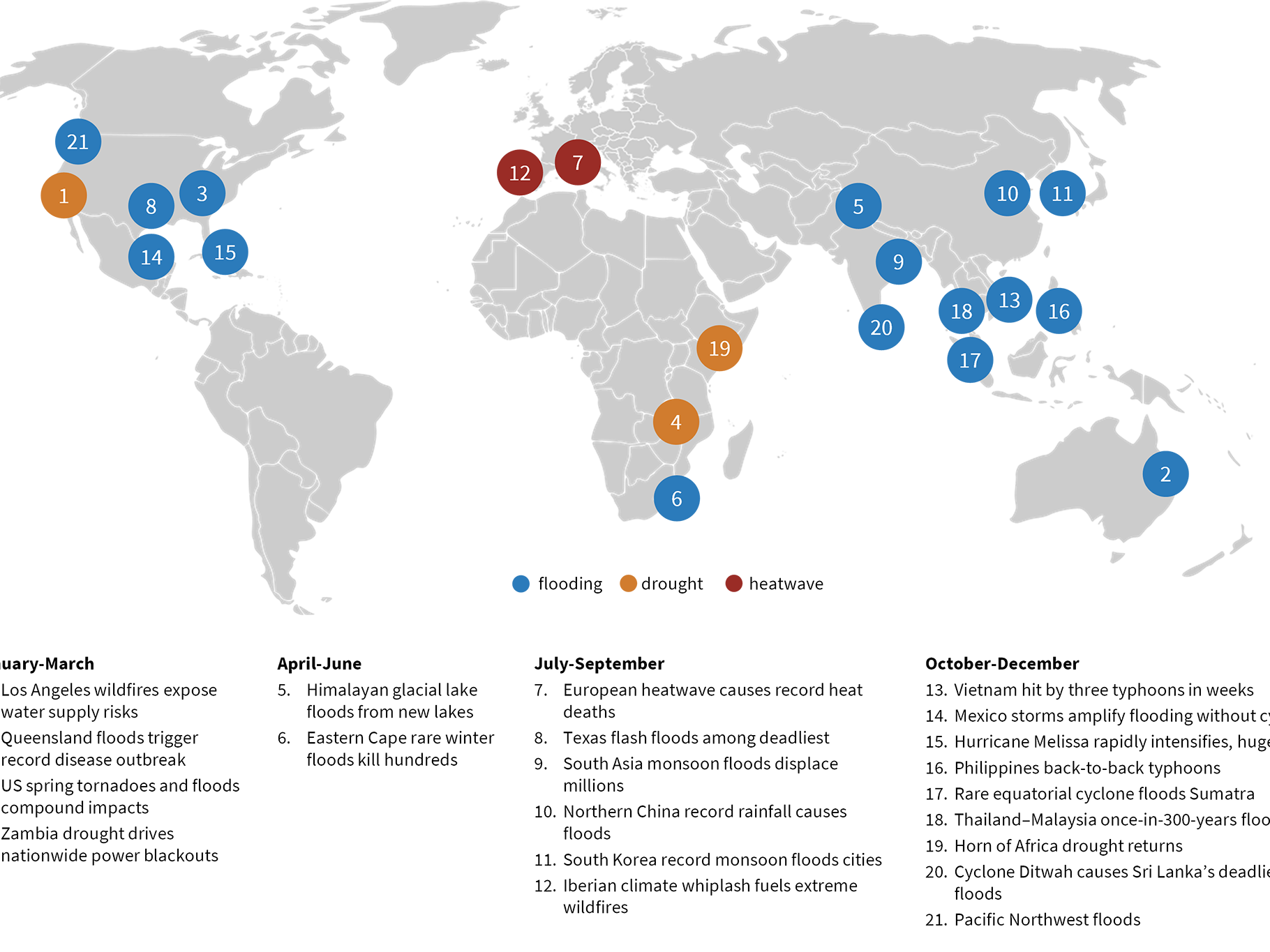 Globale wasserbedingte Katastrophen im Jahr 2025. Abgebildet sind die größten Katastrophen nach Ort, Zeitpunkt und Art der Katastrophe. Globale wasserbedingte Katastrophen im Jahr 2025. Abgebildet sind die größten Katastrophen nach Ort, Zeitpunkt und Art der Katastrophe.