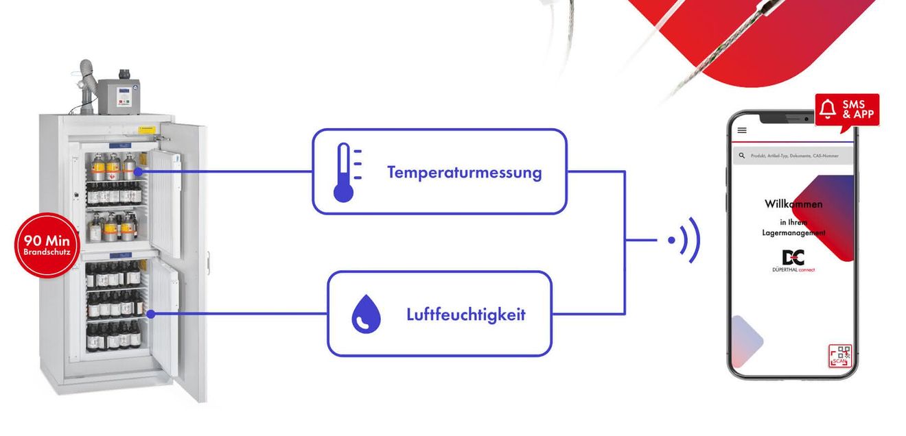 Temperaturüberwachte Lagerung mit DÜPERTHAL connect Grafik zu temperaturüberwachter Lagerung