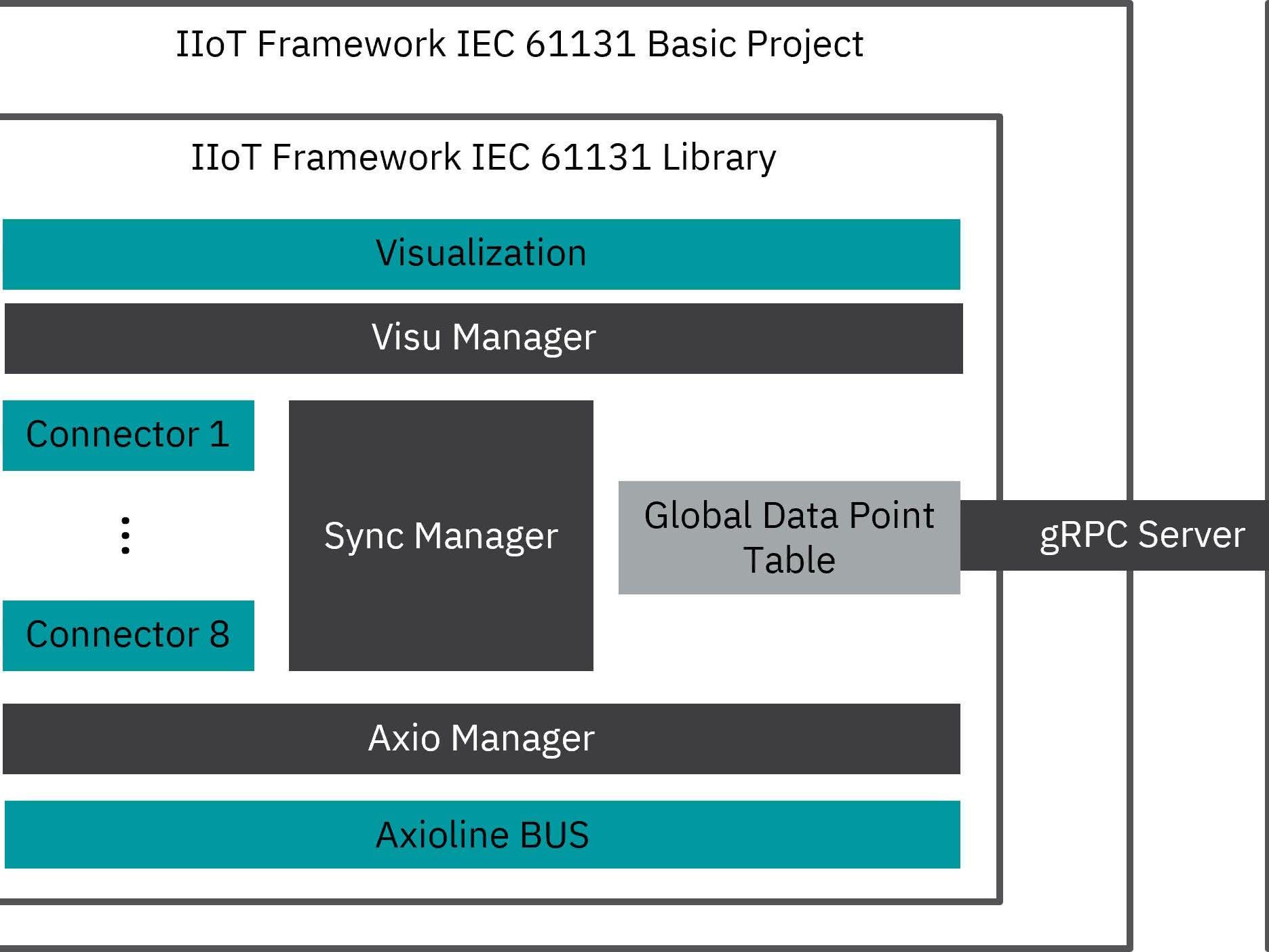 PLCnext Technology: Use data consistently and uniformly