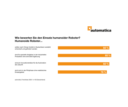 Industry Survey on Robotics in Germany