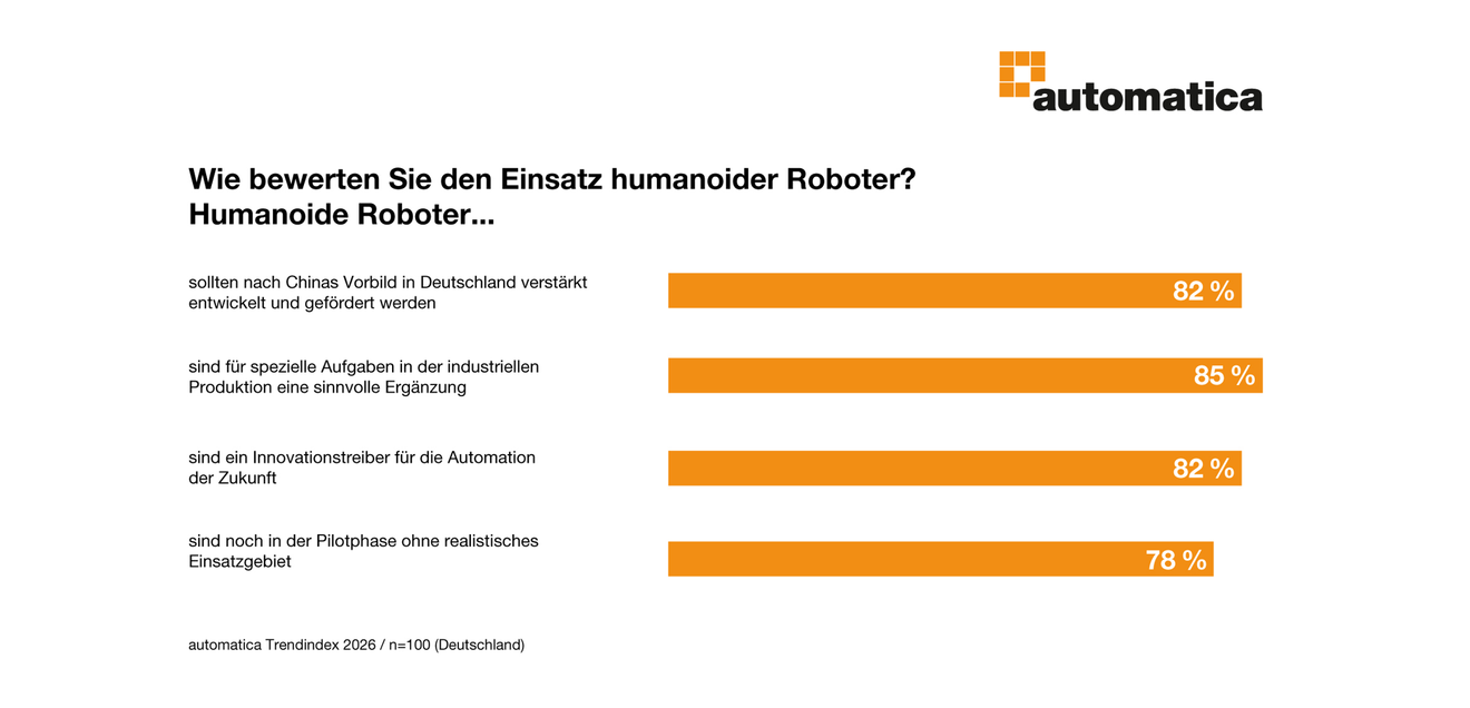Industry Survey on Robotics in Germany Industry Survey on Robotics in Germany