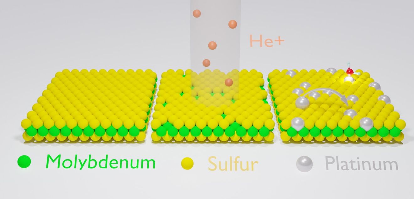 Neue Methode für atomare Materialmodifikation Schematische Darstellung der Materialmodifikation.