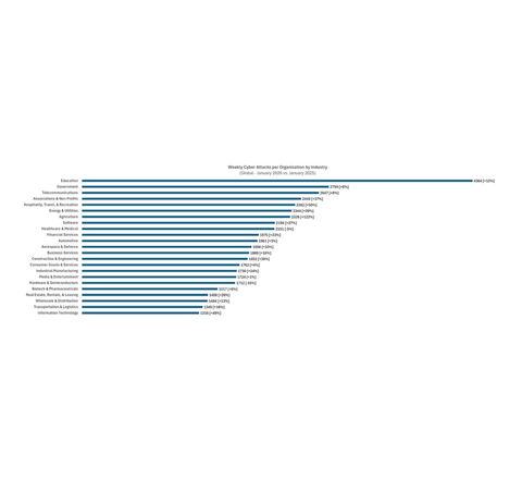 Checkpoint: 16 % more Cyber Attacks in Germany in January