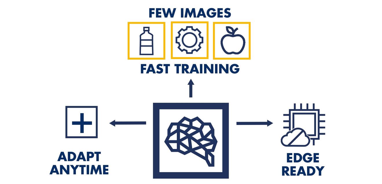 MVTec: Geschwindigkeit für Deep Learning-Anwendungen MVTec: Geschwindigkeit für Deep Learning-Anwendungen