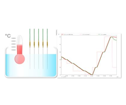 Softwaregestützte Kalibrierung von Messfühlern und Klimakammern Softwaregestützte Kalibrierung von Messfühlern und Klimakammern