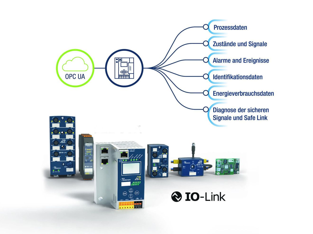 Bihl+Wiedemann: IO-Link Integration vom Sensor bis in die Cloud Bihl+Wiedemann: IO-Link Integration vom Sensor bis in die Cloud