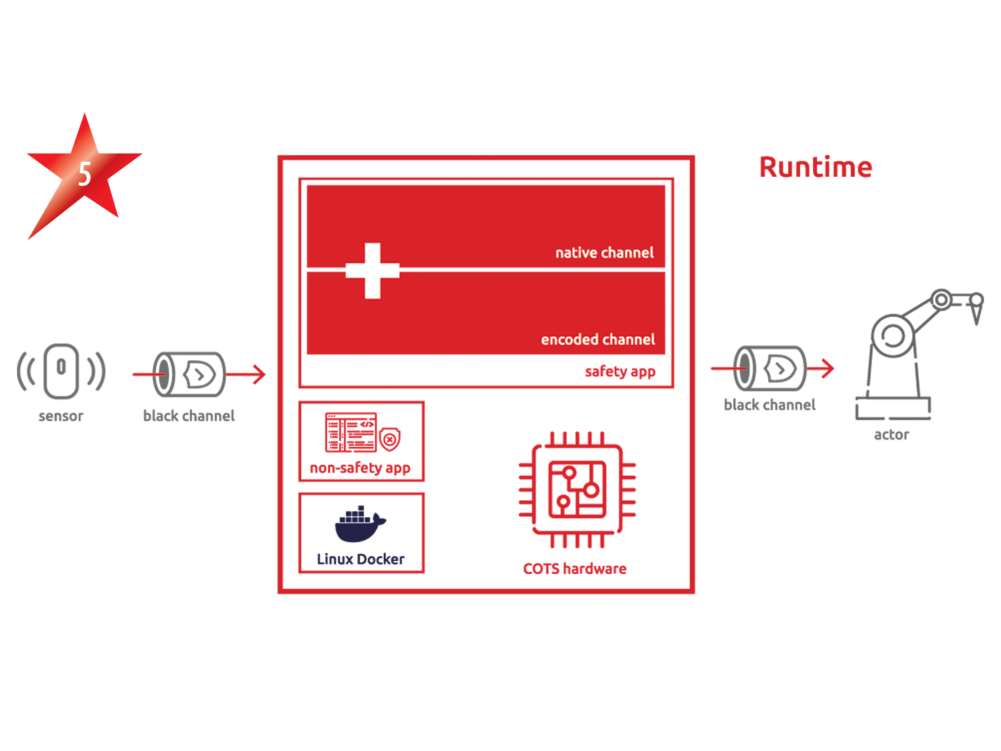 5 – Silistra Systems: ‚Silistra Safety Transformer 2.0.0‘ 5 – Silistra Systems: ‚Silistra Safety Transformer 2.0.0‘