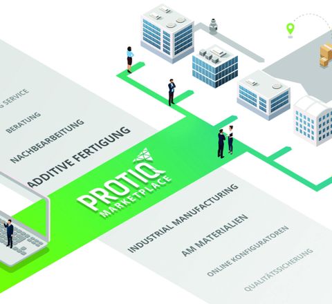 Von der CAD-Datei zur Produktion: Wie Online-Plattformen die Zukunft des 3D-Drucks gestalten Von der CAD-Datei zur Produktion: Wie Online-Plattformen die Zukunft des 3D-Drucks gestalten
