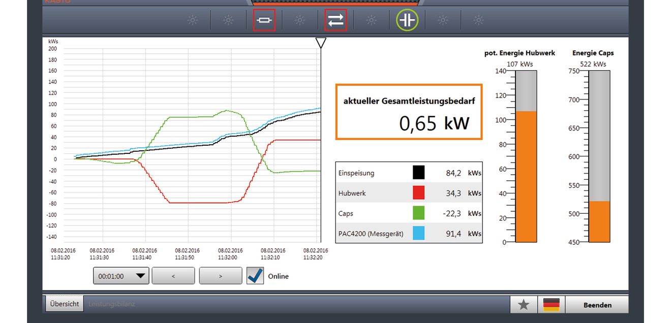Castoenergysave Castoenergysave