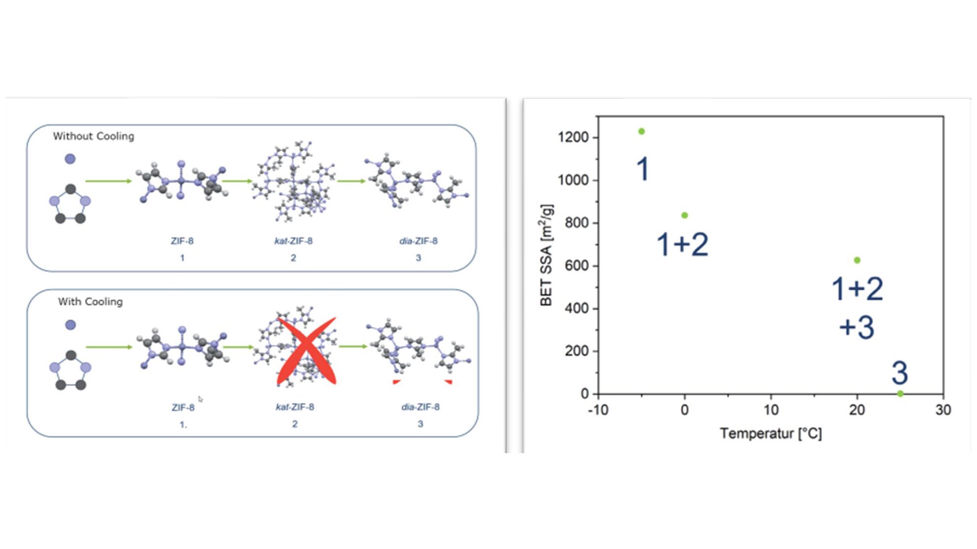 Mechanochemie – eine lösungsmittelfreie Synthesemethode: Reaktionen in Kugelmühlen Mechanochemie – eine lösungsmittelfreie Synthesemethode: Reaktionen in Kugelmühlen