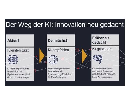 Aras Software: KI macht PLM zum lernenden System Aras Software: KI macht PLM zum lernenden System