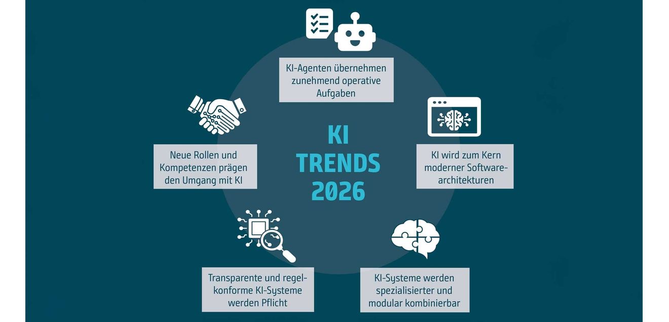 Inform: Die Nutzung von KI im Jahr 2026: Fünf zentrale KI-Trends 2026 Inform: Die Nutzung von KI im Jahr 2026: Fünf zentrale KI-Trends 2026