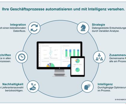 Software: Integrated sourcing platform for an efficient supply chain Software: Integrated sourcing platform for an efficient supply chain