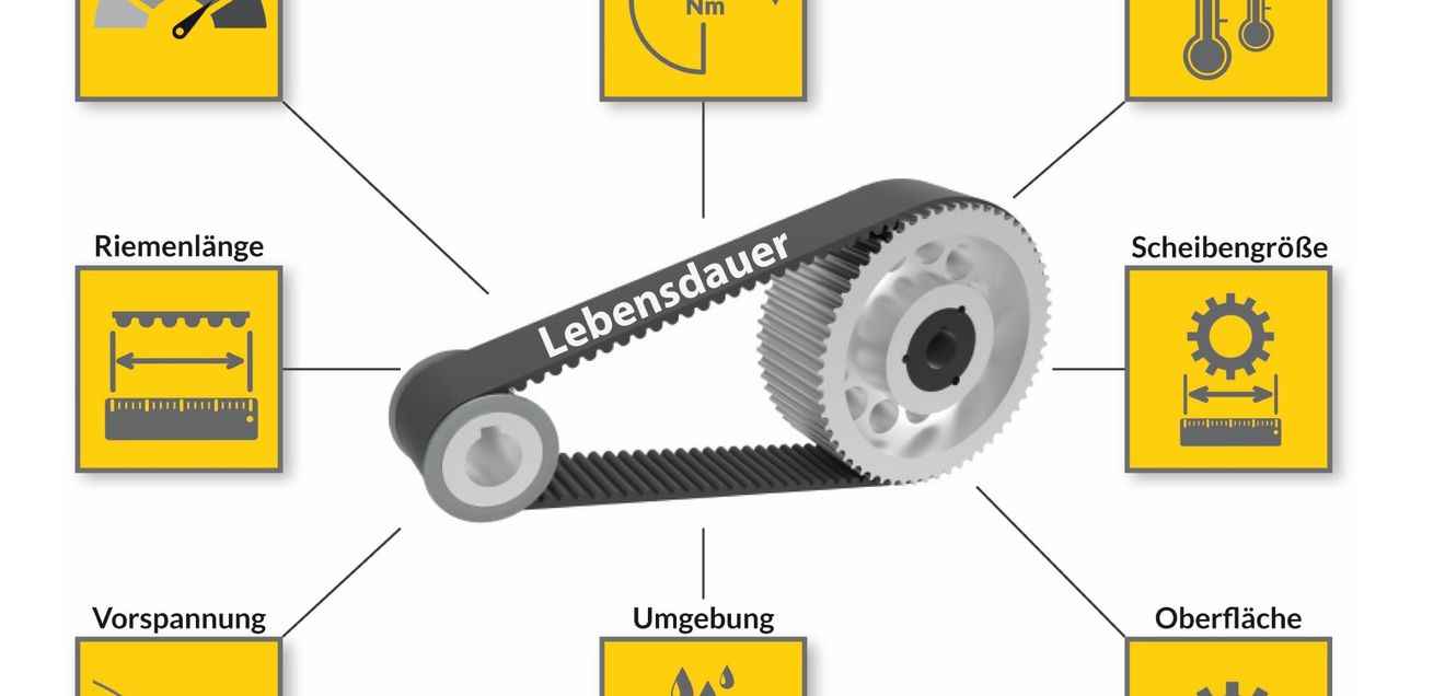 Nominiert als Produkt des Jahres 2026: Walther Flender: Exakt kalkulierbare Lebensdauer von Zahnriemenantrieben Nominiert als Produkt des Jahres 2026: Walther Flender: Exakt kalkulierbare Lebensdauer von Zahnriemenantrieben
