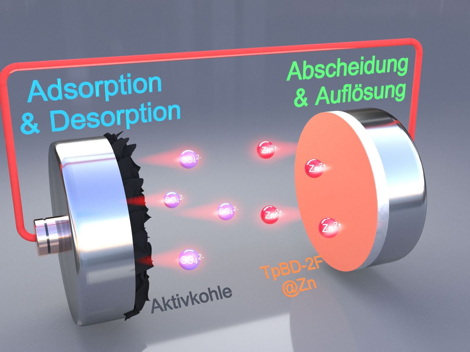 Funktionsprinzip der Zink-Batterie mit einer speziellen Schutzschicht. Funktionsprinzip der Zink-Batterie mit einer speziellen Schutzschicht.