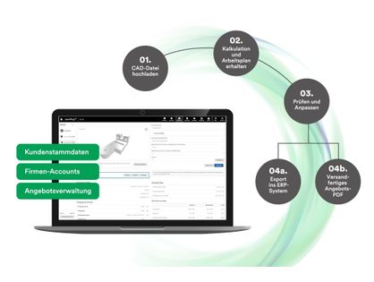 Calculation software: Quotation preparation on a new level Cloud-based calculation software