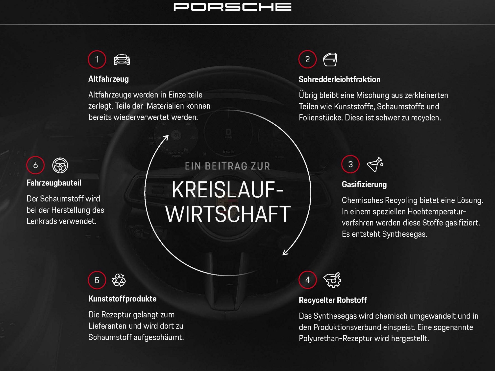 Chemisches Recycling: Erfolgreiches Pilotprojekt von Porsche, BASF und BEST Chemisches Recycling, Infografik