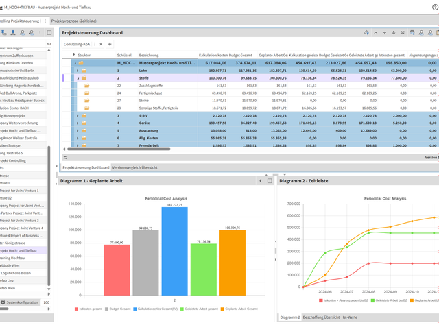 RIB Software mit RIB 4.0 in der Top-3-Platzierung der EnBW-Challenge
