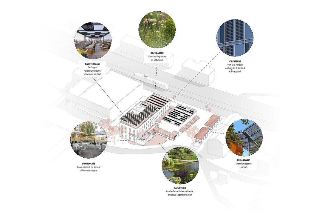 Zentrale Hansesum