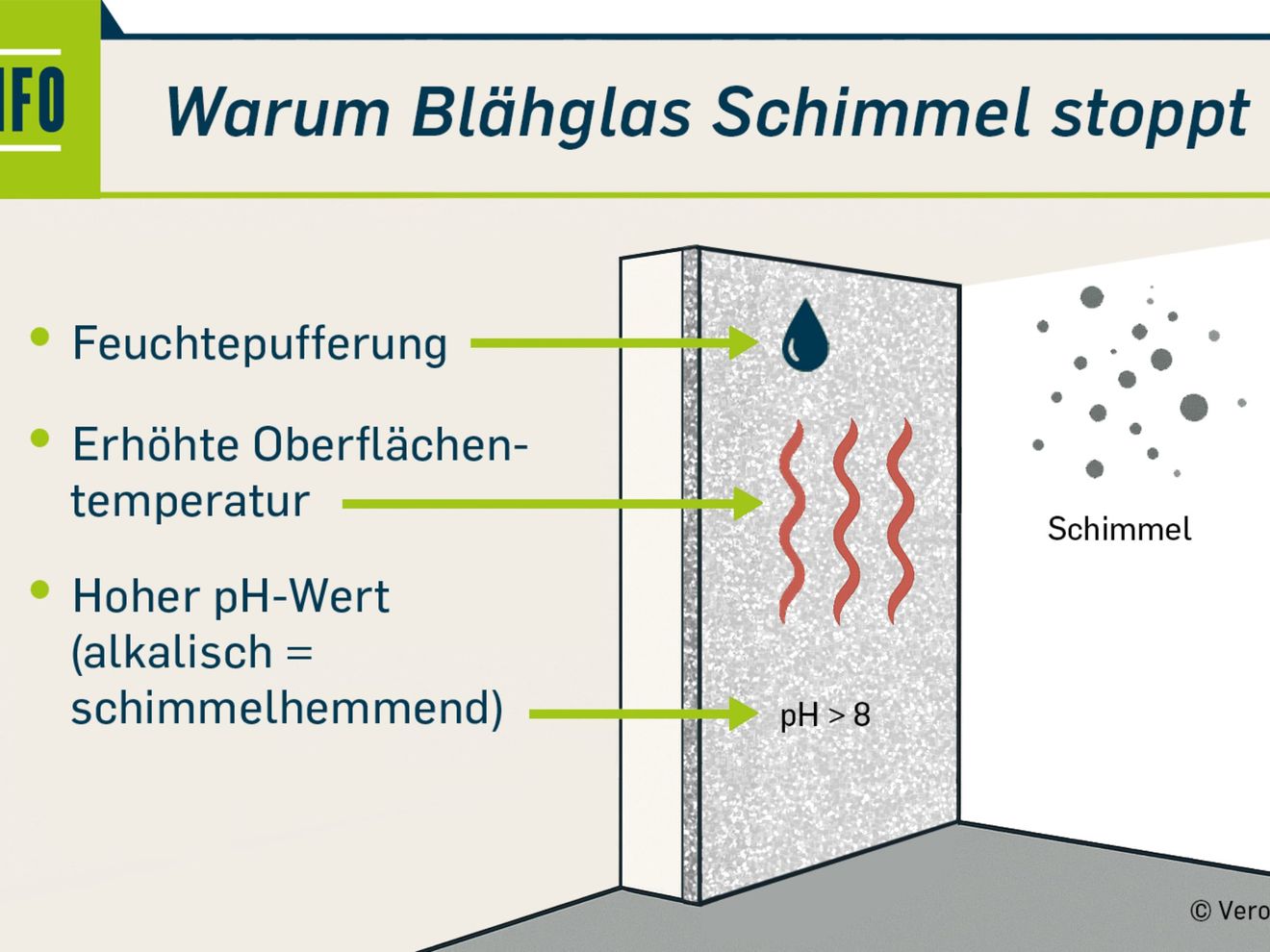 Innenraumsanierung mit Leichtbauplatten Schimmelstopper Blähglas