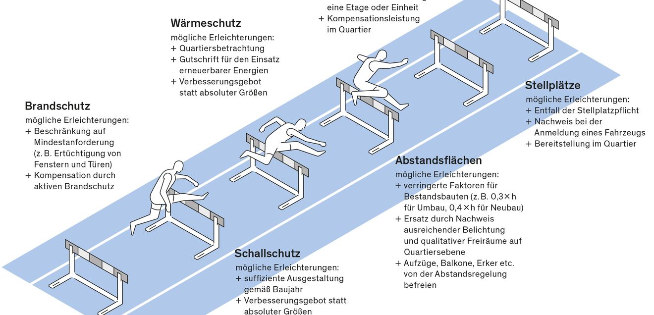 Neue Bauoffensive der Regierung: Überwindung weiterer Hürden beim Umbau