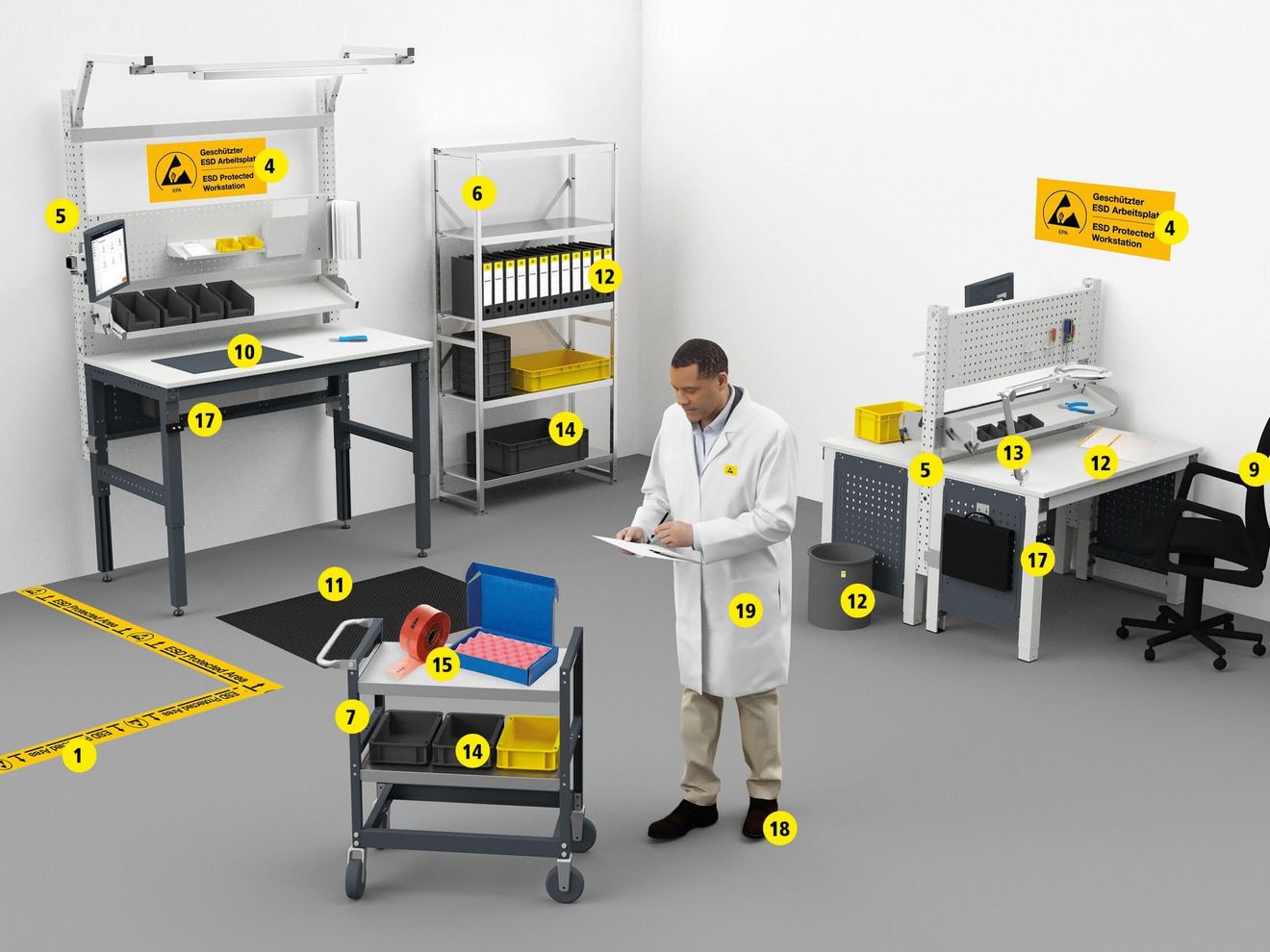 ESD protection: Workstations for sensitive products