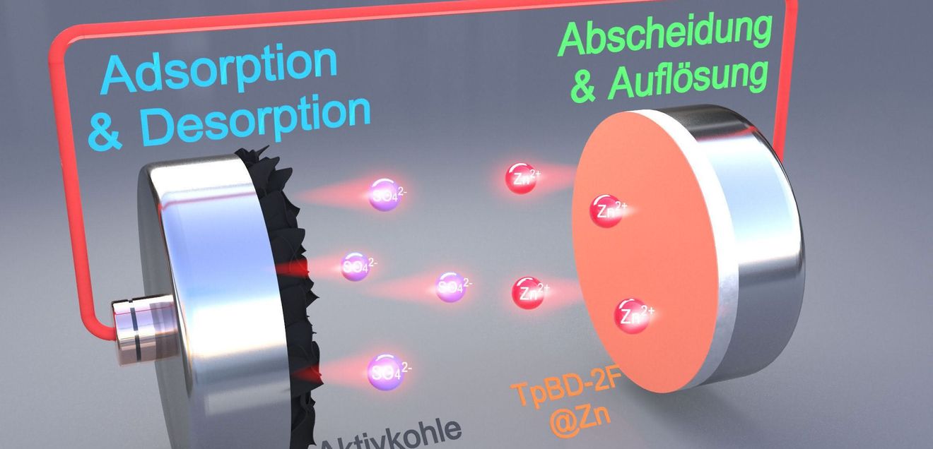 Funktionsprinzip der Zink-Batterie mit einer speziellen Schutzschicht. Funktionsprinzip der Zink-Batterie mit einer speziellen Schutzschicht.