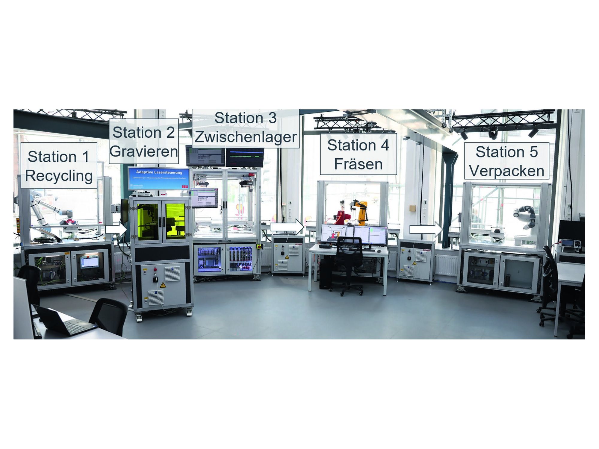 Bild 2: Showcase der Anlage des ISWs zur Fertigung eines Multi-Key-Tools. Bild 2: Showcase der Anlage des ISWs zur Fertigung eines Multi-Key-Tools.