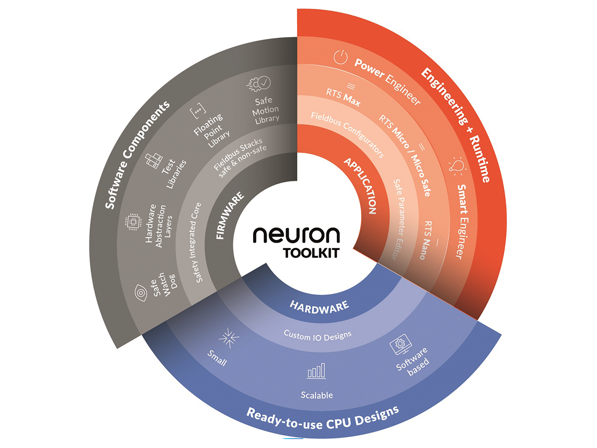 Platz 1: Neuron Automation – Safety-Baukasten Platz 1: Neuron Automation – Safety-Baukasten