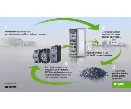 PA und PBT von BASF: Siemens-Leistungsschalter werden Bio PA und PBT von BASF: Siemens-Leistungsschalter werden Bio