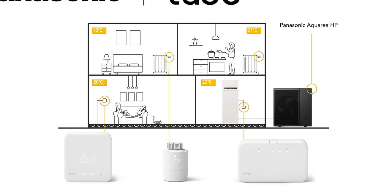 Intelligente Wärmepumpenlösungen zur Dekarbonisierung von Panasonic