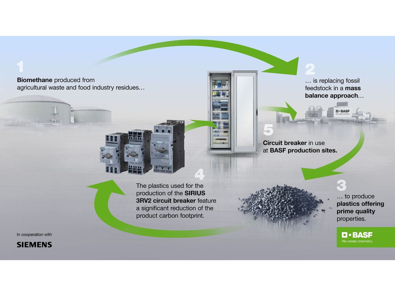 PA und PBT von BASF: Siemens-Leistungsschalter werden Bio PA und PBT von BASF: Siemens-Leistungsschalter werden Bio
