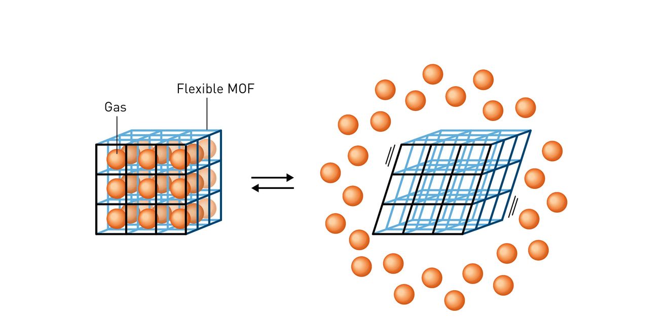 Nobelpreisträger Kitagawa schlug vor, metallorganische Gerüste flexibel zu gestalten. Illustration Nobelpreis 2025 flexible MOFs, die ihre Form verändern können